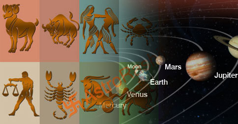 Planet transits 2015 in your zodiac sign