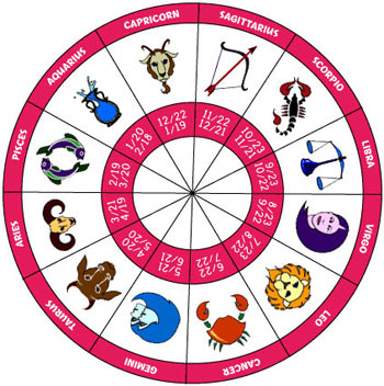 2015 Horoscopoe for FREE
